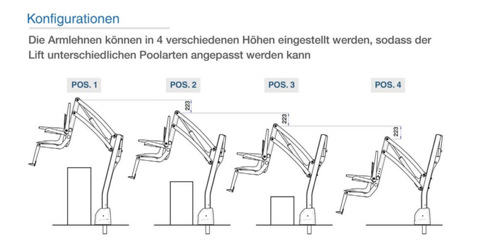 Unterschiedliche Ausführung